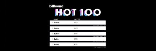 Updated BTS Billboard Hot100 Headers