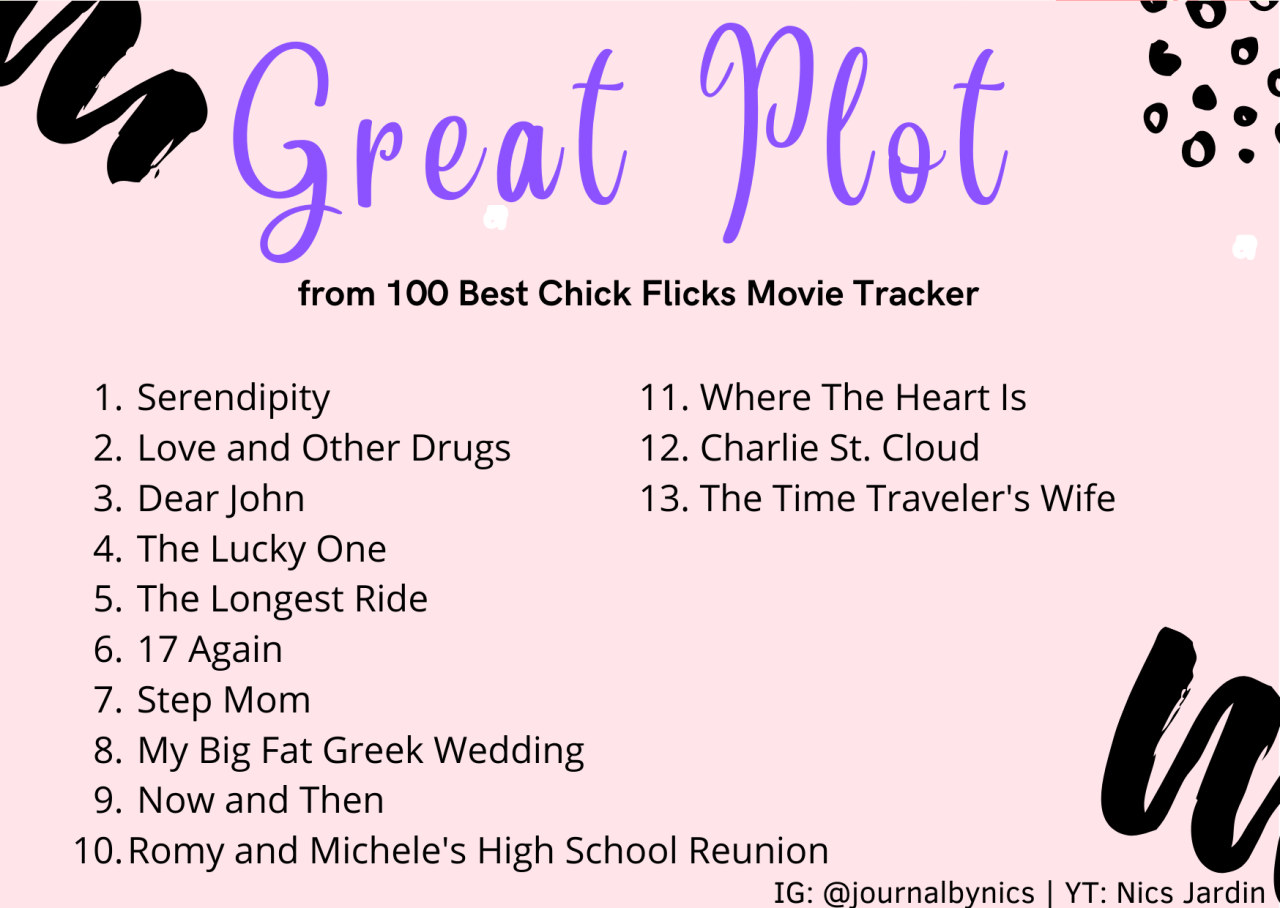 Lang svær at tilfredsstille Råd film & tv journal by nics — 100 Best Chick Flicks Of All Time Movie  Journal...