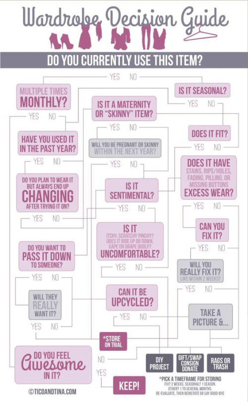 how to organize your life graph