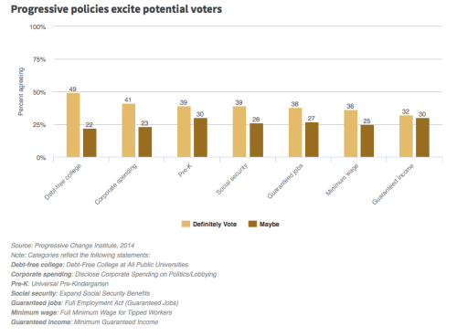 aljazeeraamerica:Opinion: Most Americans don’t vote in elections. Here’s whyThe rise of the donor cl