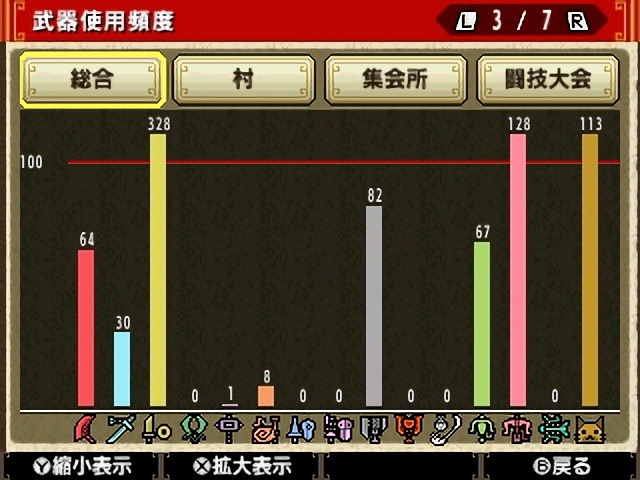 積みゲー職人の朝は早い 安定期 モンスターハンター クロス 積みゲー職人の朝は早い 安定期 モンスターハンター クロス
