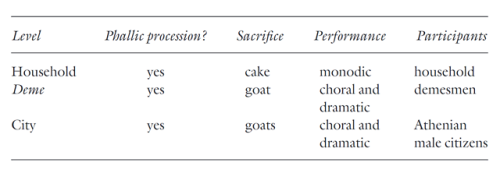 rex-sidereus:would you like your phallic procession with a side of cake, goat, or goats ?