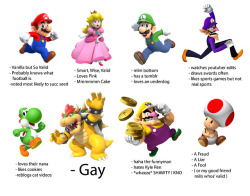 jimmybuffett2: What your Favorite Mario Character