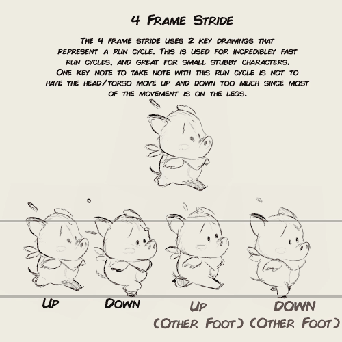 stringbing:  animation run cycle notes for my upcoming 2D animation video course