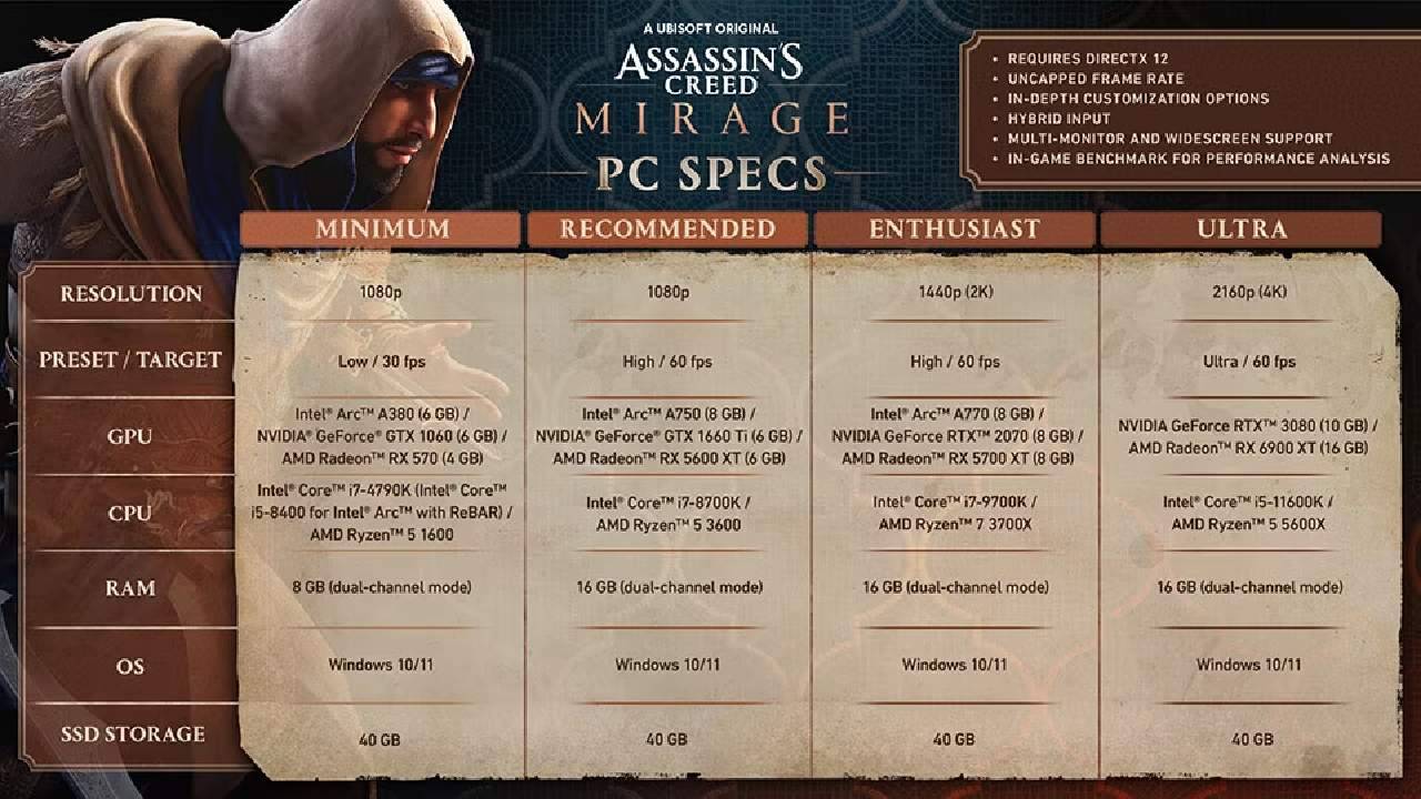 Assassin's Creed Mirage, Ubisoft, system requirements, SSd, Rumour, Latest, News, NoobFeed