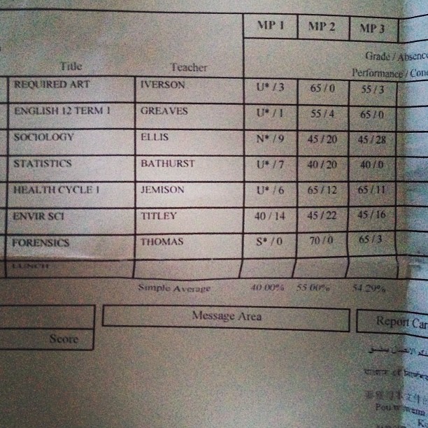 My old hs report card.. I really didn&rsquo;t fuck with school