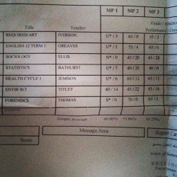 My old hs report card.. I really didn’t