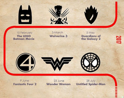 feedmecomicart:    Comic Book Movie Release Date Infographic Timeline. Source