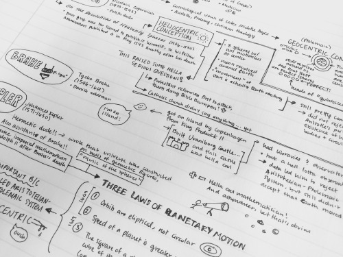 A Visual Learners Guide To Textbook Note Taking