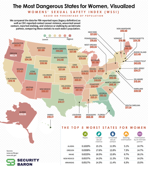 mapsontheweb:The most dangerous US states for women, visualized. Keep reading