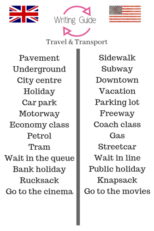 stu-dying-fox:tagaston:For any of you who are writing ‘across the pond’-here is a little guide I put