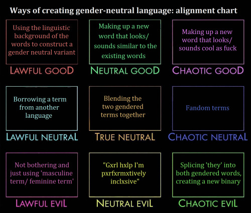 aromanticduck:[Image description:Title: ‘Ways of creating gender-neutral language: alignment c