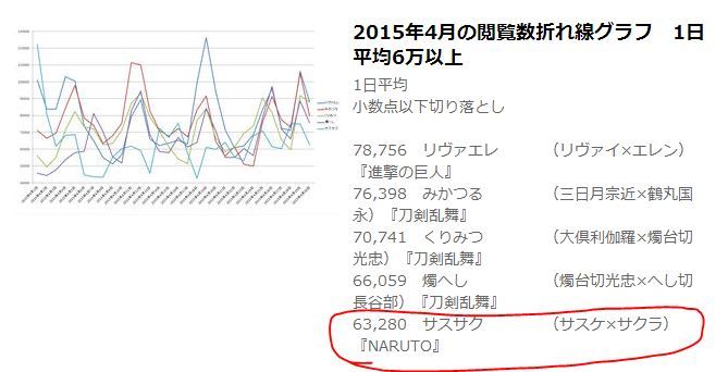 Sasusaku Everlasting Love Why Antis Should Stop Talking About Jp Naruto Sasusaku Everlasting Love Why Antis Should Stop Talking About Jp Naruto