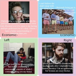 thirstybutscared:Fuckboys across the political compass