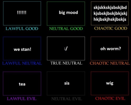 heartsfemme:the alignment chart but its gay reactions. tag urself im neutral good