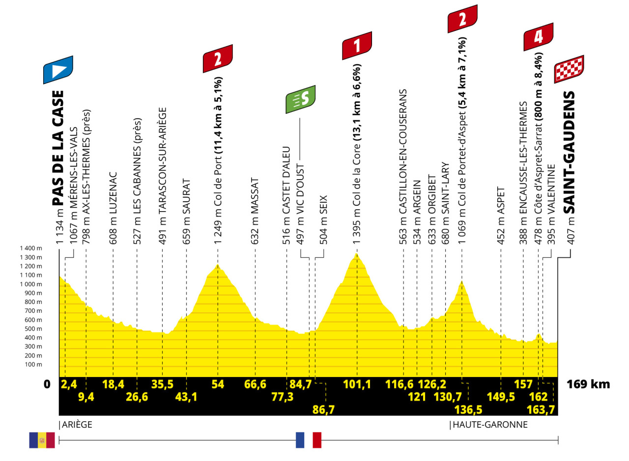 tour stage 16 predictions