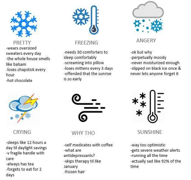 geminifromthesky:Seasonal Depression, tag urself.