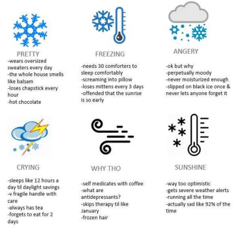 geminifromthesky: Seasonal Depression, tag urself.