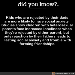 did-you-kno:Kids who are rejected by their dads  are more likely to have social anxiety.  Studies show children with heterosexual  parents face increased loneliness when  they’re rejected by either parent, but  only rejection by their fathers leads