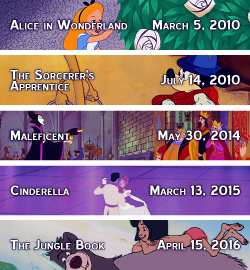 kristoffbjorgman:  All currently announced Disney live action adaptations/sequels/re-imaginings, as of June 4, 2015.