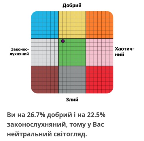 True Neutral Leaning Into Lawful Good
