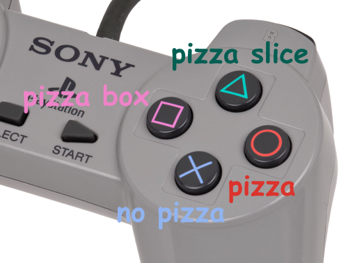 drvwhiskerstein:the correct names for the buttons on a playstation controller