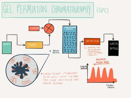 nanoengineer: How to analyze polymer solution’s size composition.