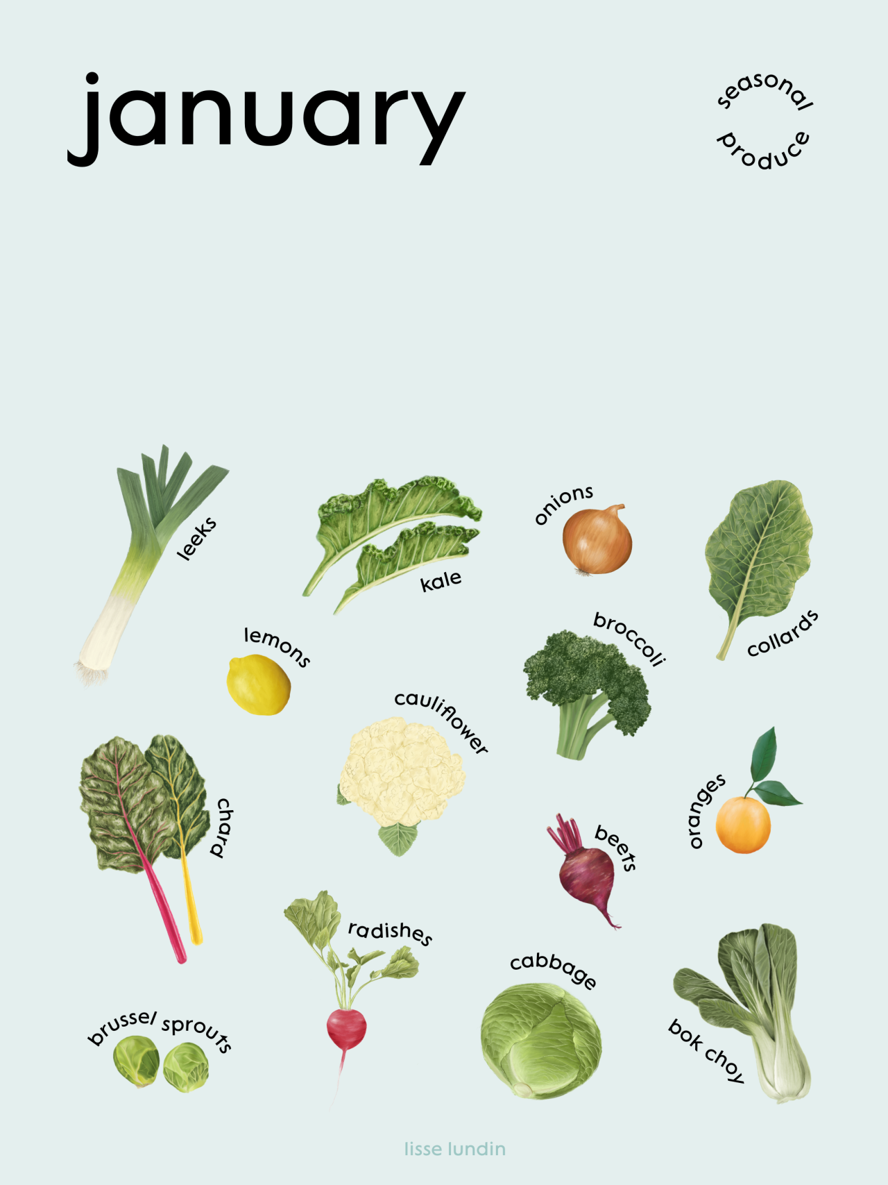 January seasonal produce tumblr pics