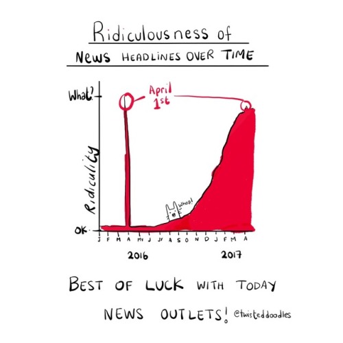 twisteddoodles:Best of luck to the media today