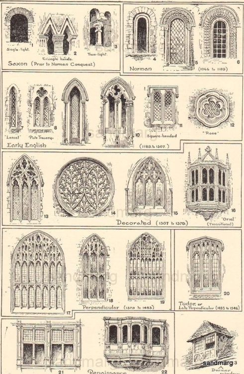 fuckyeahrenaissanceart:  Types of Windows adult photos