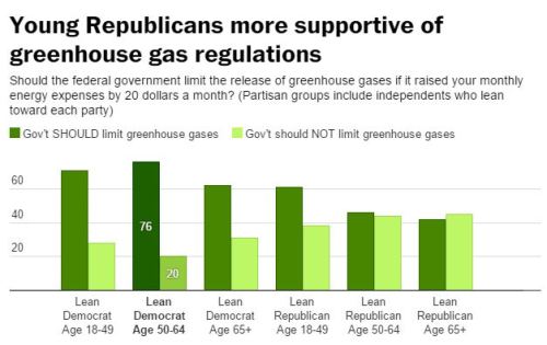 think-progress: Marco Rubio Questioned By Republican College Student On Climate And Energy PolicyDAV