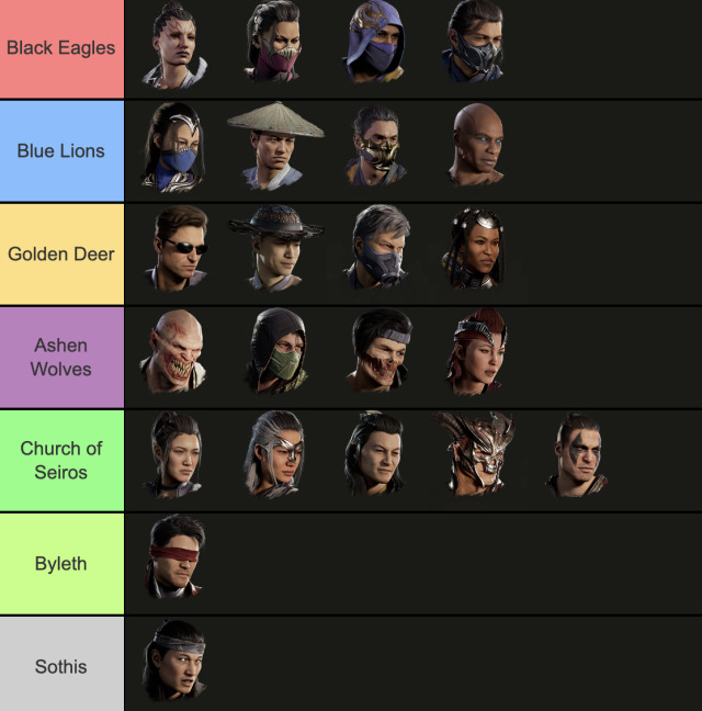 Mortal Kombat 1 Tierlist let the Hate begin : r/MortalKombat