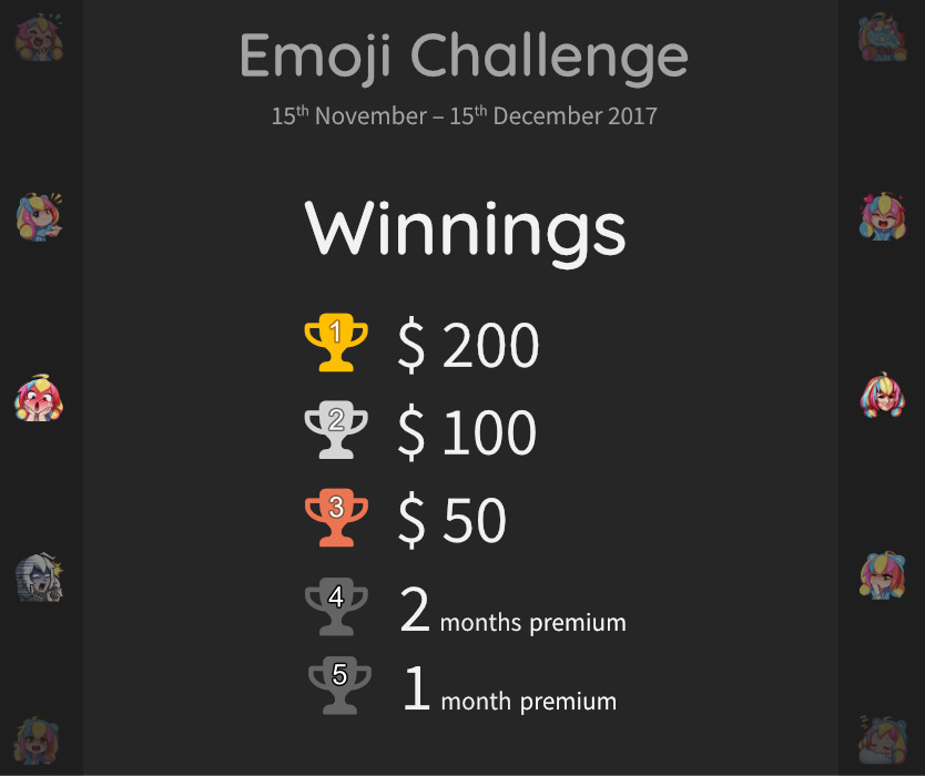 picartotv: Our First Emoji Challenge °˖✧◝(⁰▿⁰)◜✧˖°  Dear creative