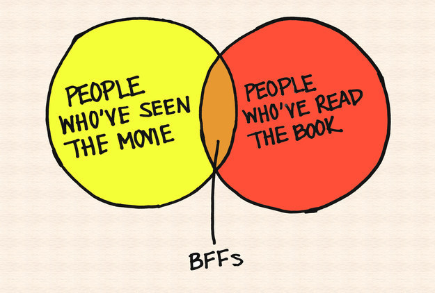 buzzfeed:  11 Charts That Accurately Sum Up Being A Book Nerd