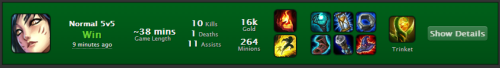 Okay I needed that today. My farm is pretty shit but I roamed a lot :(  Still, I really think Ahri is the champion I’m most comfortable with to this day even if I haven’t played her much since the nerfs. I can’t hit charms worth shit,