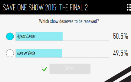 marvelsagentcarter:VOTE FOR AGENT CARTER#SaveOneShow is not over yet! Remember that you can vote mul