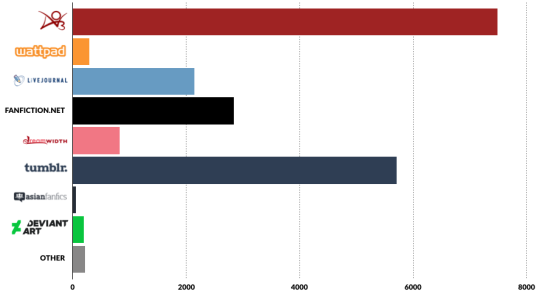 Porn Pics  Fanfic Preferences Poll Results, Part 1