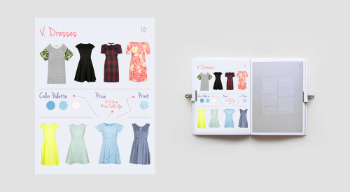 sugglet:  Zoella: A style guide     Inspiration: (x) (x)     Blogs use