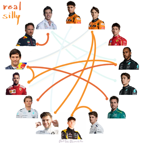 To Absolutely No One's Request: An Updated And Expanded Revision Of The A Ship Chart I Made Back In August