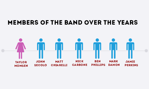 The Pretty Reckless Infographic (x)