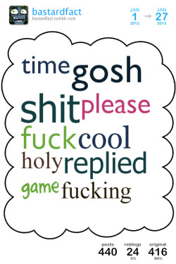 [ cloud overview ][ get your own cloud ]This is a Tumblr Cloud I generated from my blog posts between Dec 2011 and Jan 2013 containing my top 10 used words.Top 5 blogs I reblogged the most:2kawaii4uvideoschwerergustavrebloggedkyotenrio
