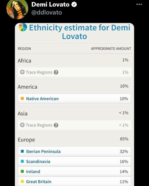 remember when @ddlovato shared her dna results on twitter? here’s a little #waybackwednesday p