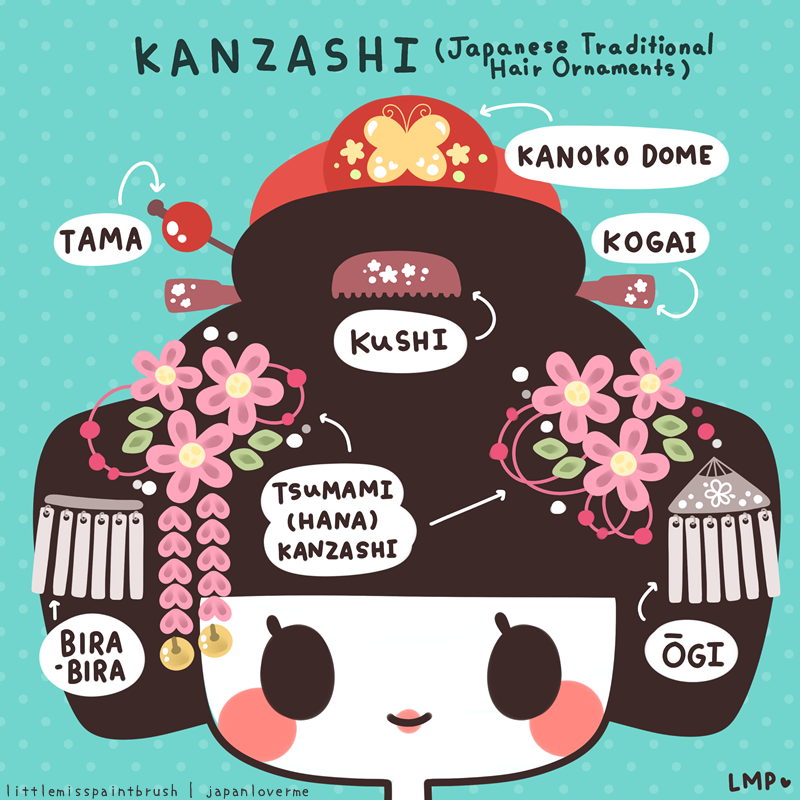 littlemisspaintbrush:  Part 1 of my drawings for Japan Lover Me&lsquo;s  Kakkoii