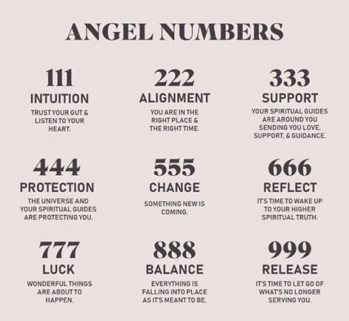 Angel Numbers