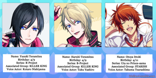 idolland:April Birthdays!  