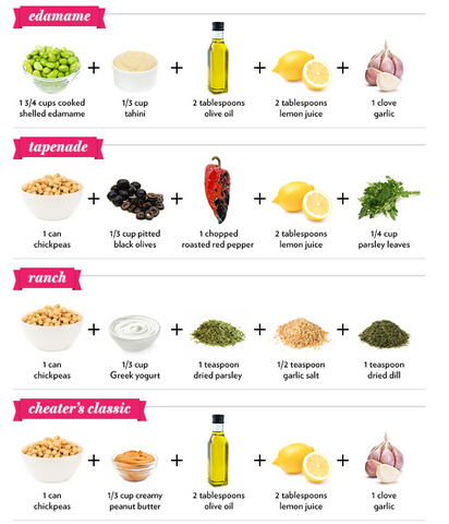 sleeplessinnewcastle:GUACA HUMMUS