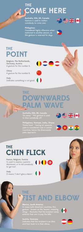 fixyourwritinghabits:huffingtonpost:The guide to hand gestures around the world. This guide isn’t to