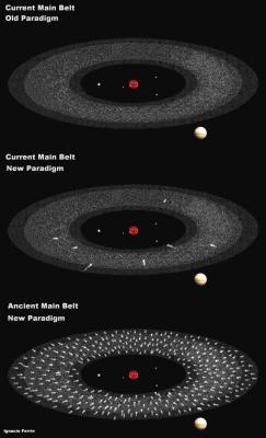 Heythereuniverse:  Astronomers Discovered A Graveyard For Comets | Sciencedaily A