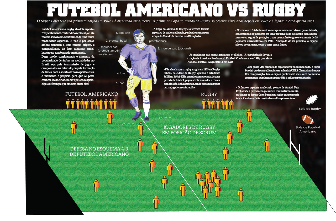 Do bloquinho ao photoshop — Inforreportagem - Rugby x Futebol Americano