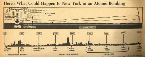 Atomic bomb damage diagram